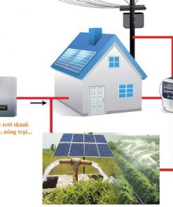 Hệ Thống Điện năng lượng mặt trời