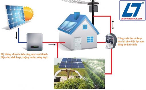 Hệ Thống Điện năng lượng mặt trời